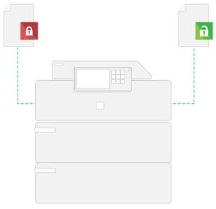 Secure Printing Image, Papercut MF, A2Z Business Systems, San Fransisco, CA, Sharp, Dahle, Dealer, Reseller