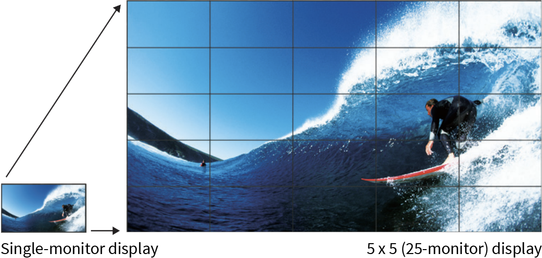 Enlarge Display Mode, Professional Display, Sharp, A2Z Business Systems, San Fransisco, CA, Sharp, Dahle, Dealer, Reseller