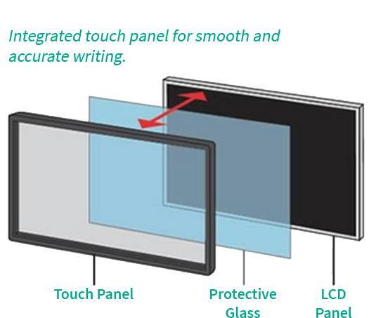 Pen Software 2, Aquos board, Sharp, A2Z Business Systems, San Fransisco, CA, Sharp, Dahle, Dealer, Reseller