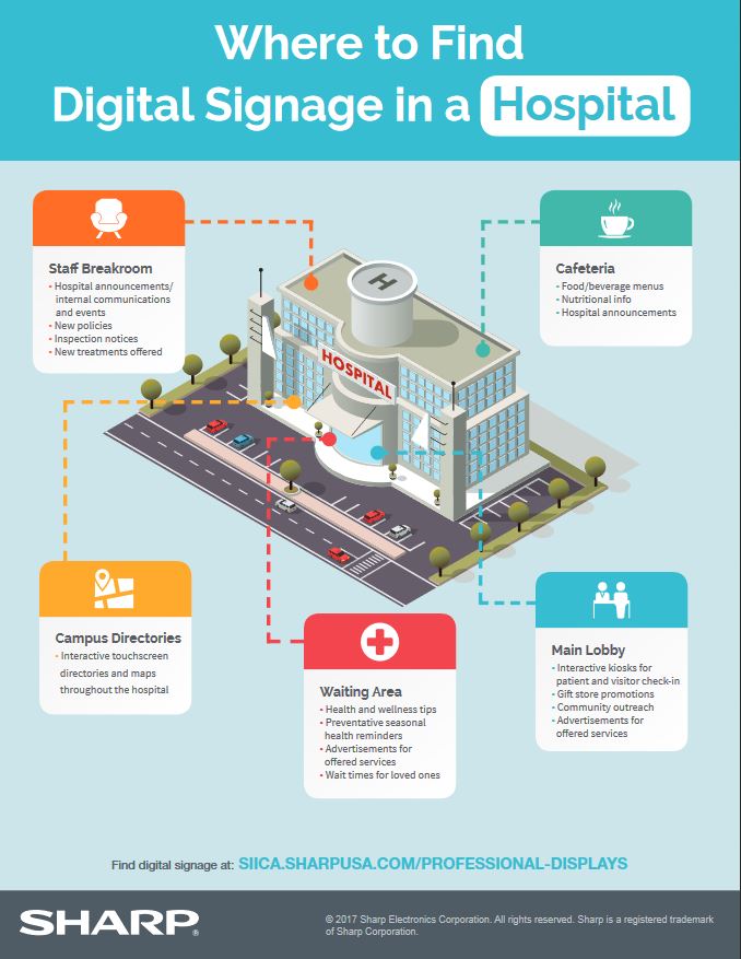 Where To Find Digital Signage In A Hospital Healtcare Pdf Cover, Sharp, A2Z Business Systems, San Fransisco, CA, Sharp, Dahle, Dealer, Reseller