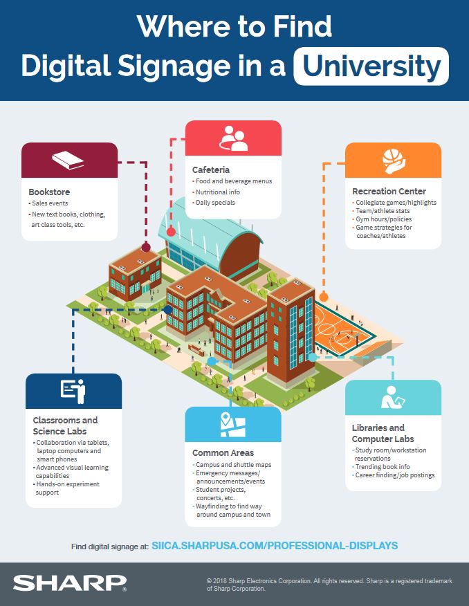 Where To Find Digital Signage In A University, Sharp, A2Z Business Systems, San Fransisco, CA, Sharp, Dahle, Dealer, Reseller